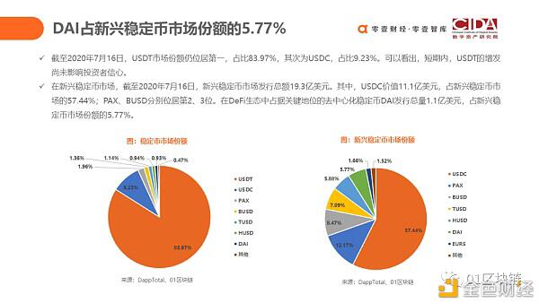 DeFi如何用代码驱动的未来新金融?