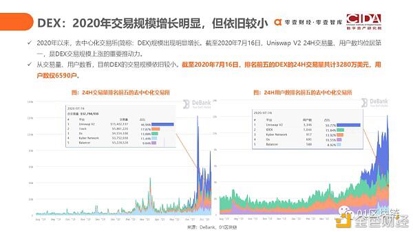 DeFi如何用代码驱动的未来新金融?