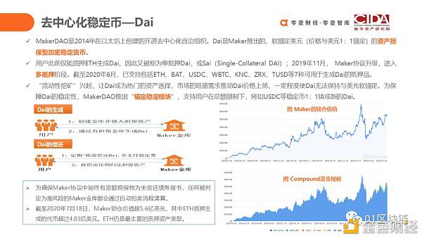 DeFi如何用代码驱动的未来新金融?