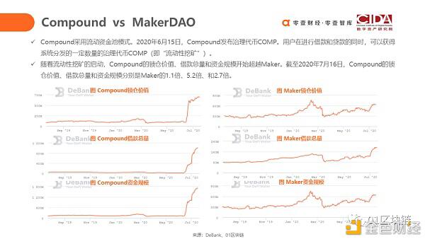 DeFi如何用代码驱动的未来新金融?