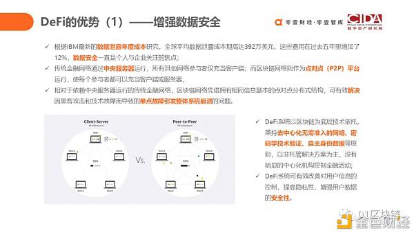 DeFi如何用代码驱动的未来新金融?