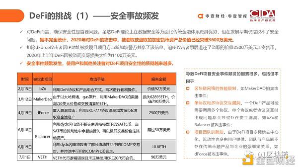 DeFi如何用代码驱动的未来新金融?