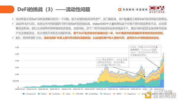 DeFi如何用代码驱动的未来新金融?