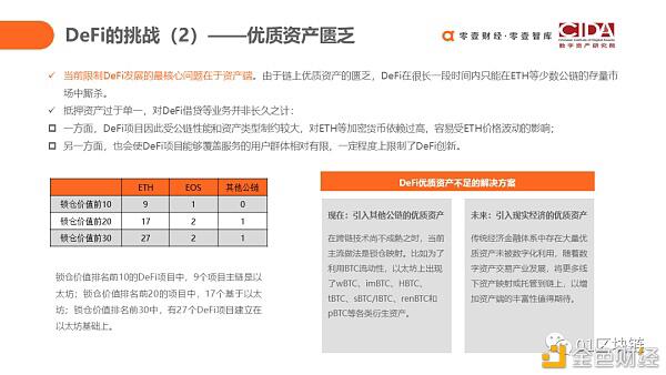DeFi如何用代码驱动的未来新金融?
