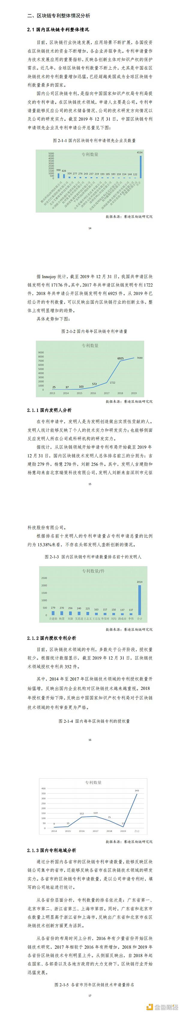 2019-2020中国区块链专利白皮书(附全文)