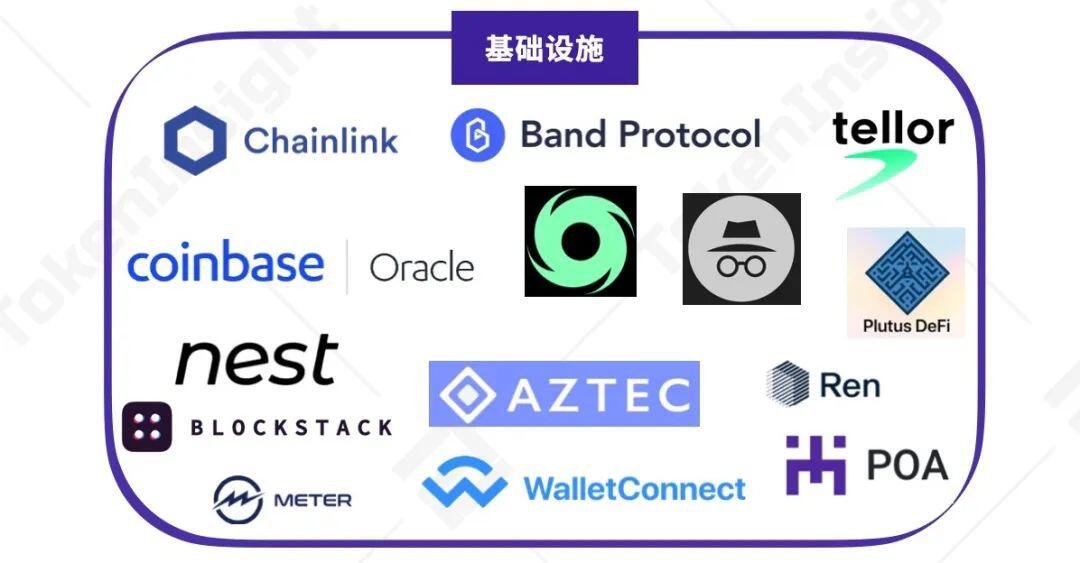2020上半年DeFi行业研究报告:资管类项目未被广泛普及,基础设施领域有充足市场空间