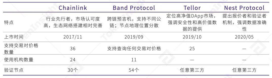 2020上半年DeFi行业研究报告:资管类项目未被广泛普及,基础设施领域有充足市场空间