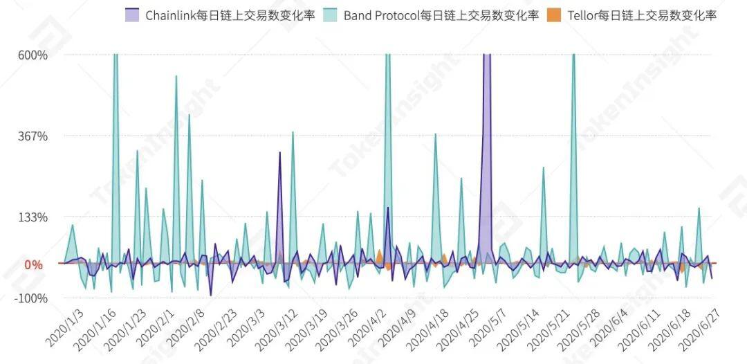 2020上半年DeFi行业研究报告:资管类项目未被广泛普及,基础设施领域有充足市场空间