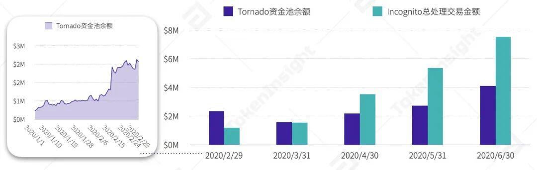 2020上半年DeFi行业研究报告:资管类项目未被广泛普及,基础设施领域有充足市场空间