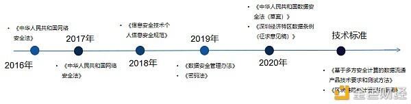 隐私计算技术发展报告:开启数据价值下的隐私之门