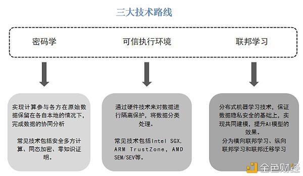 隐私计算技术发展报告:开启数据价值下的隐私之门