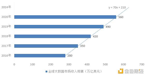 隐私计算技术发展报告:开启数据价值下的隐私之门