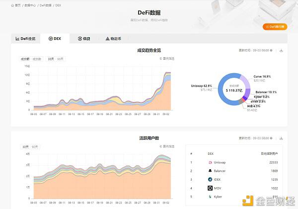 DeFi生态百花齐放 区块链榜单研究报告(2020年8月)