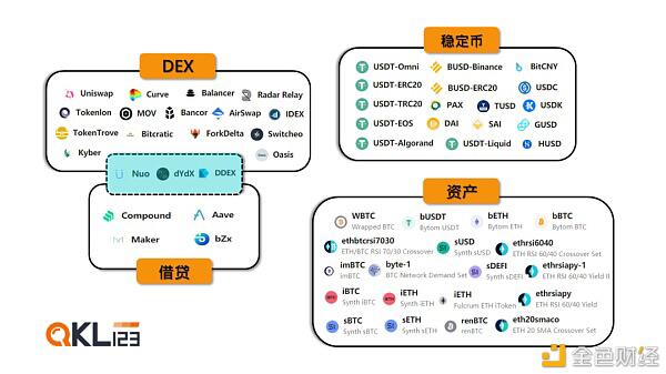 DeFi生态百花齐放 区块链榜单研究报告(2020年8月)