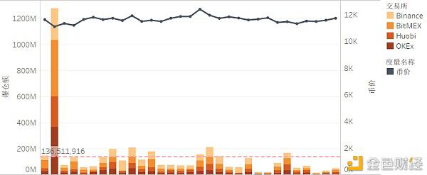 DeFi生态百花齐放 区块链榜单研究报告(2020年8月)