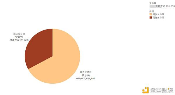 DeFi生态百花齐放 区块链榜单研究报告(2020年8月)