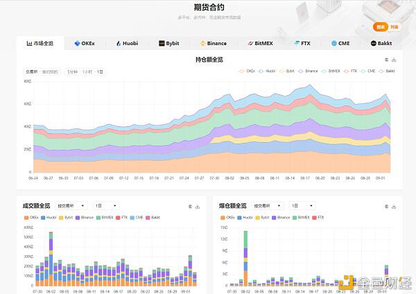 DeFi生态百花齐放 区块链榜单研究报告(2020年8月)