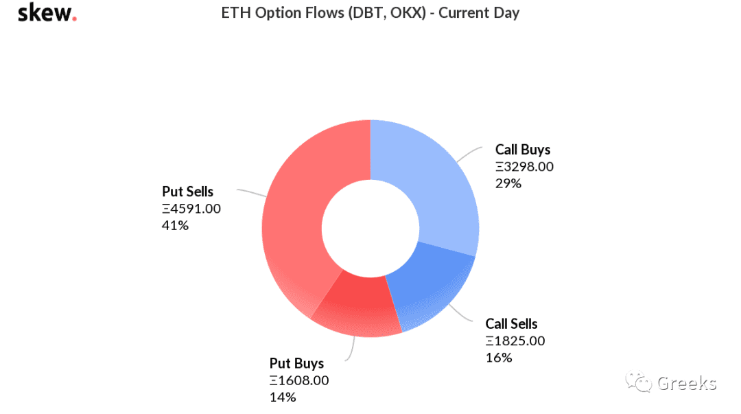 【Deribit期权市场播报】0909:Put Sell