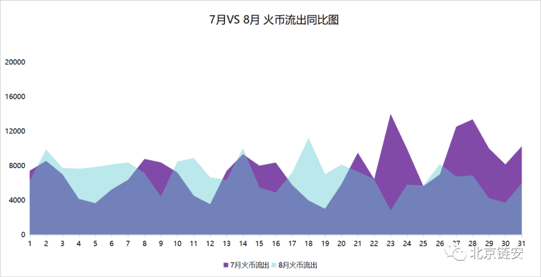 ChainsMap链上数据8月研报:币价再度遇阻,交易所比特币流向分化