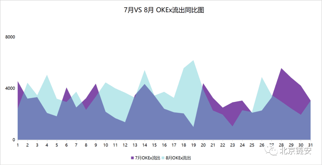 ChainsMap链上数据8月研报:币价再度遇阻,交易所比特币流向分化
