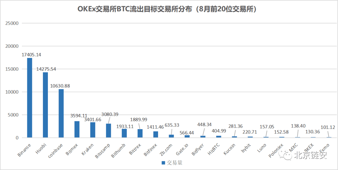 ChainsMap链上数据8月研报:币价再度遇阻,交易所比特币流向分化