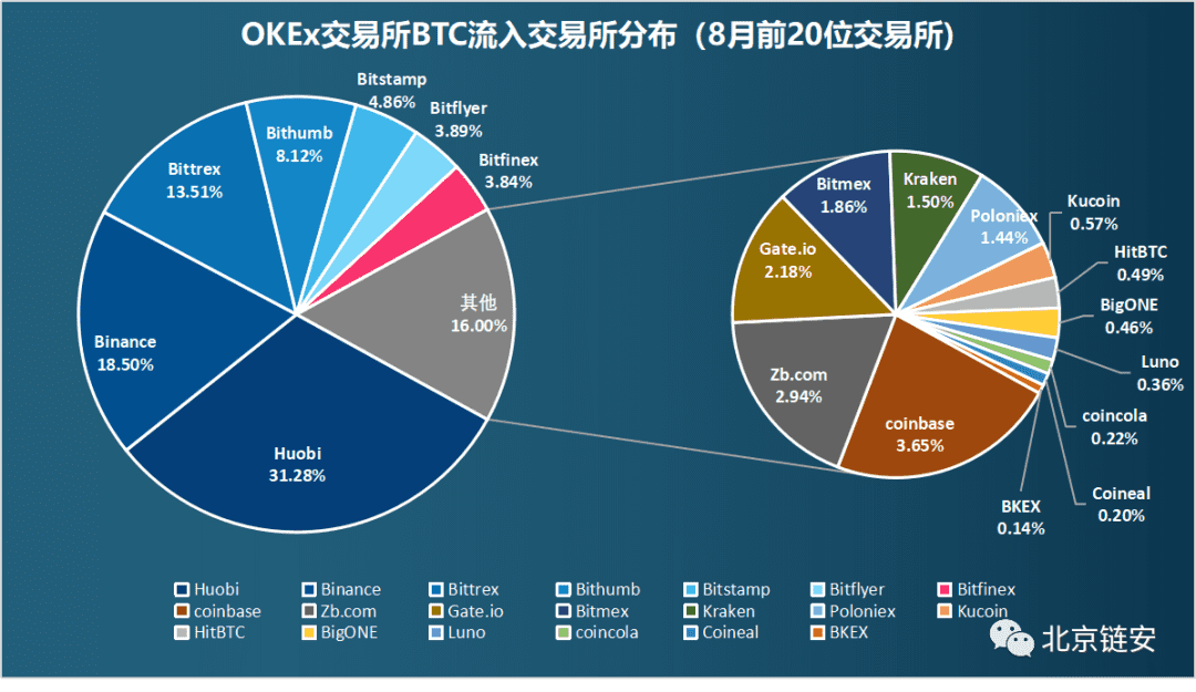 ChainsMap链上数据8月研报:币价再度遇阻,交易所比特币流向分化