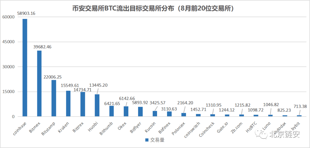 ChainsMap链上数据8月研报:币价再度遇阻,交易所比特币流向分化