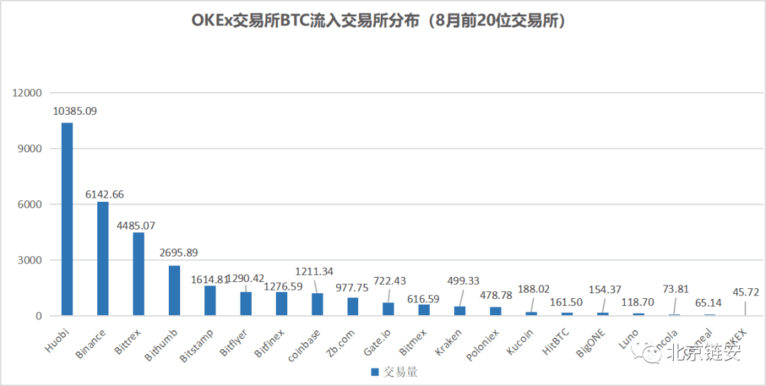 ChainsMap链上数据8月研报:币价再度遇阻,交易所比特币流向分化