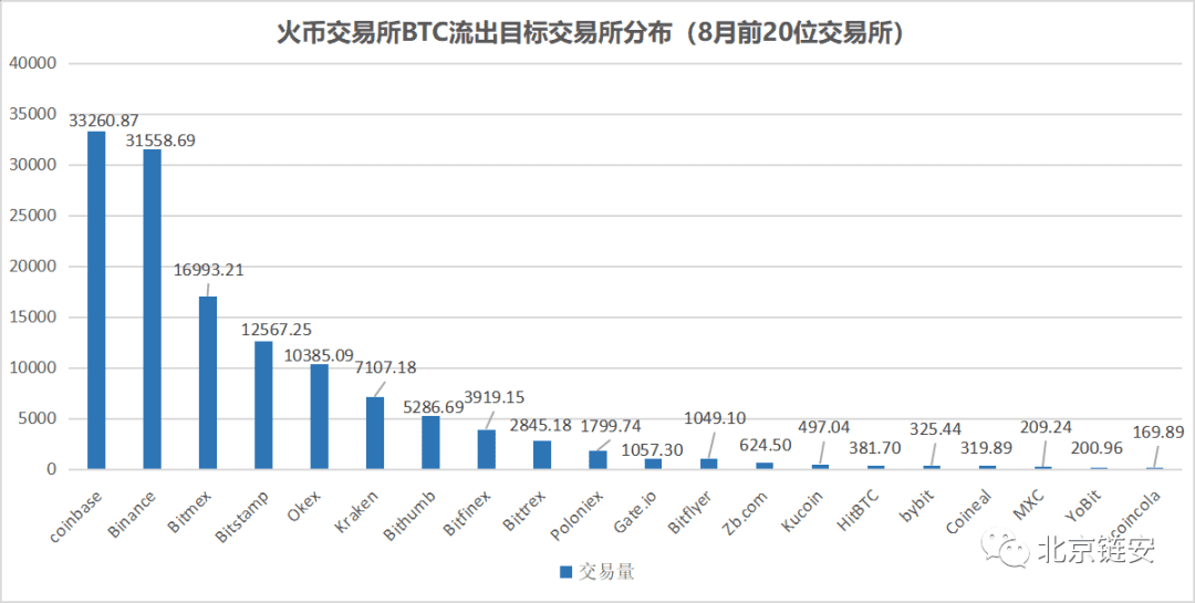 ChainsMap链上数据8月研报:币价再度遇阻,交易所比特币流向分化