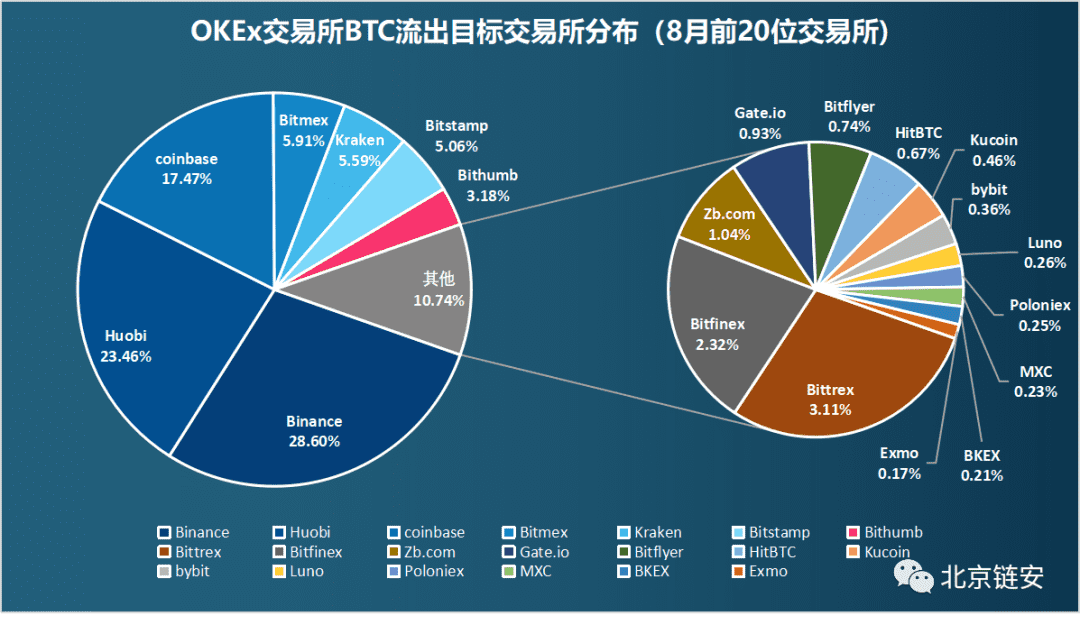 ChainsMap链上数据8月研报:币价再度遇阻,交易所比特币流向分化
