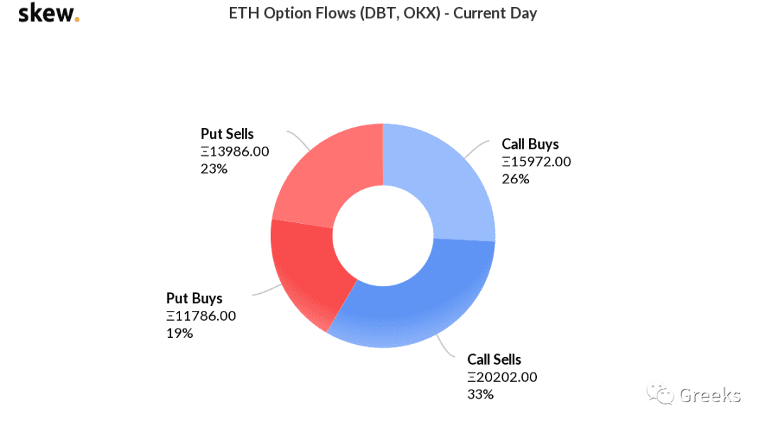 【Deribit期权市场播报】0910:缩量反弹