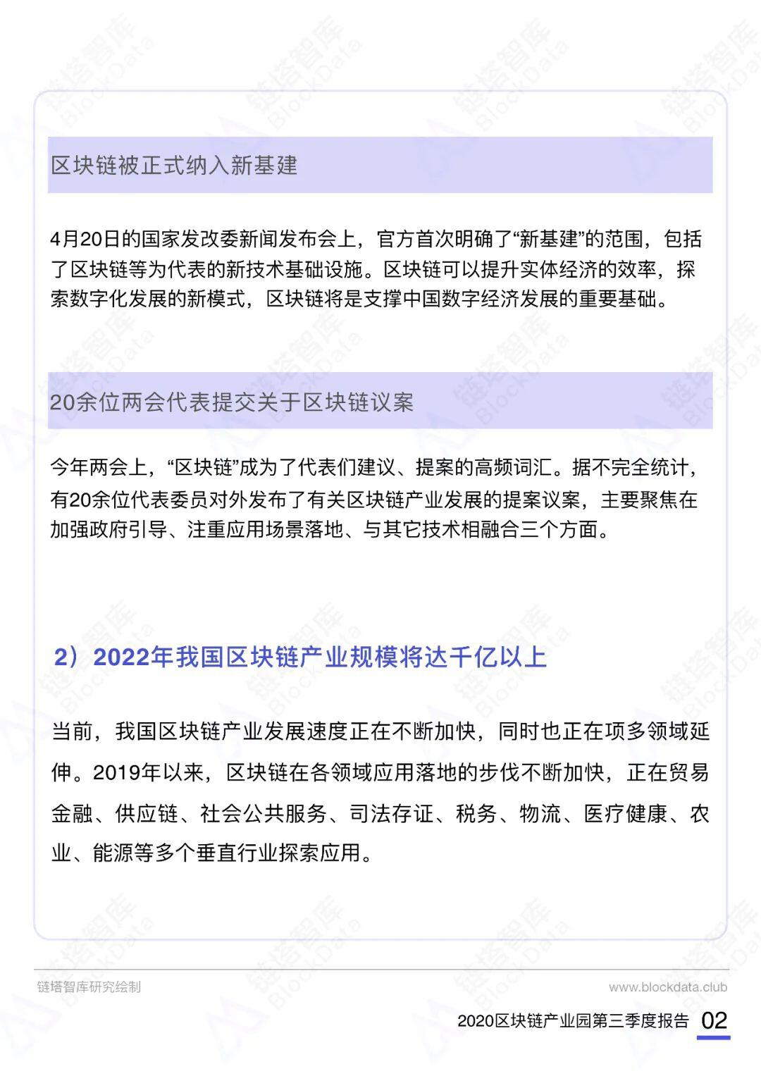 2020第三季度中国区块链产业园报告