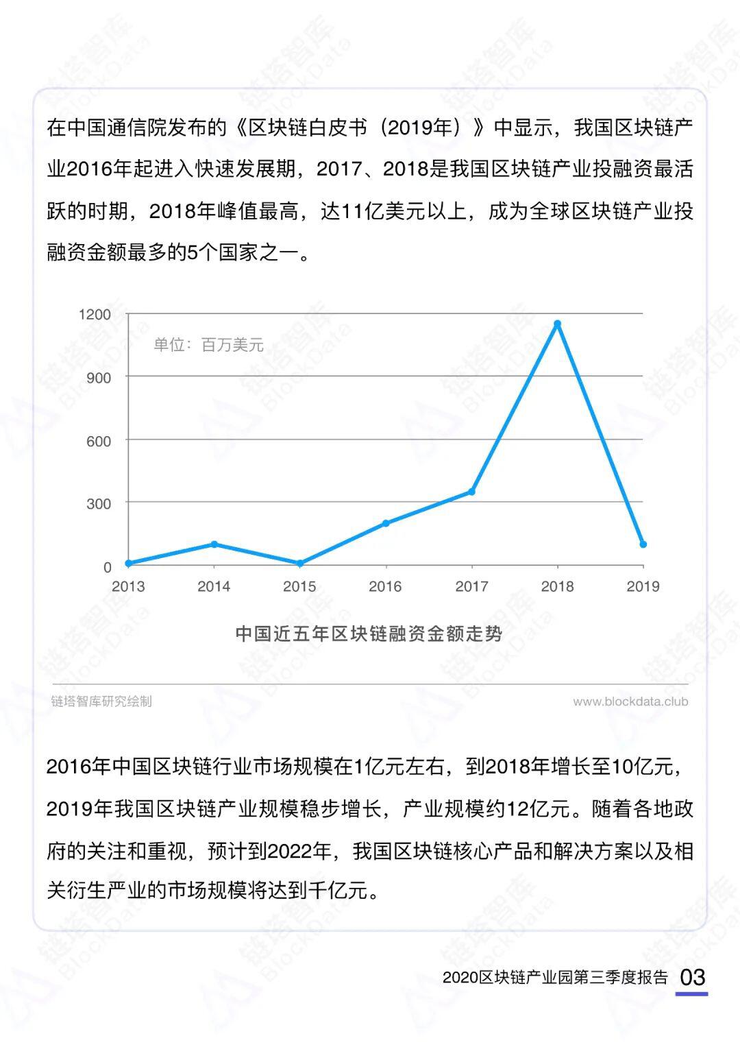 2020第三季度中国区块链产业园报告