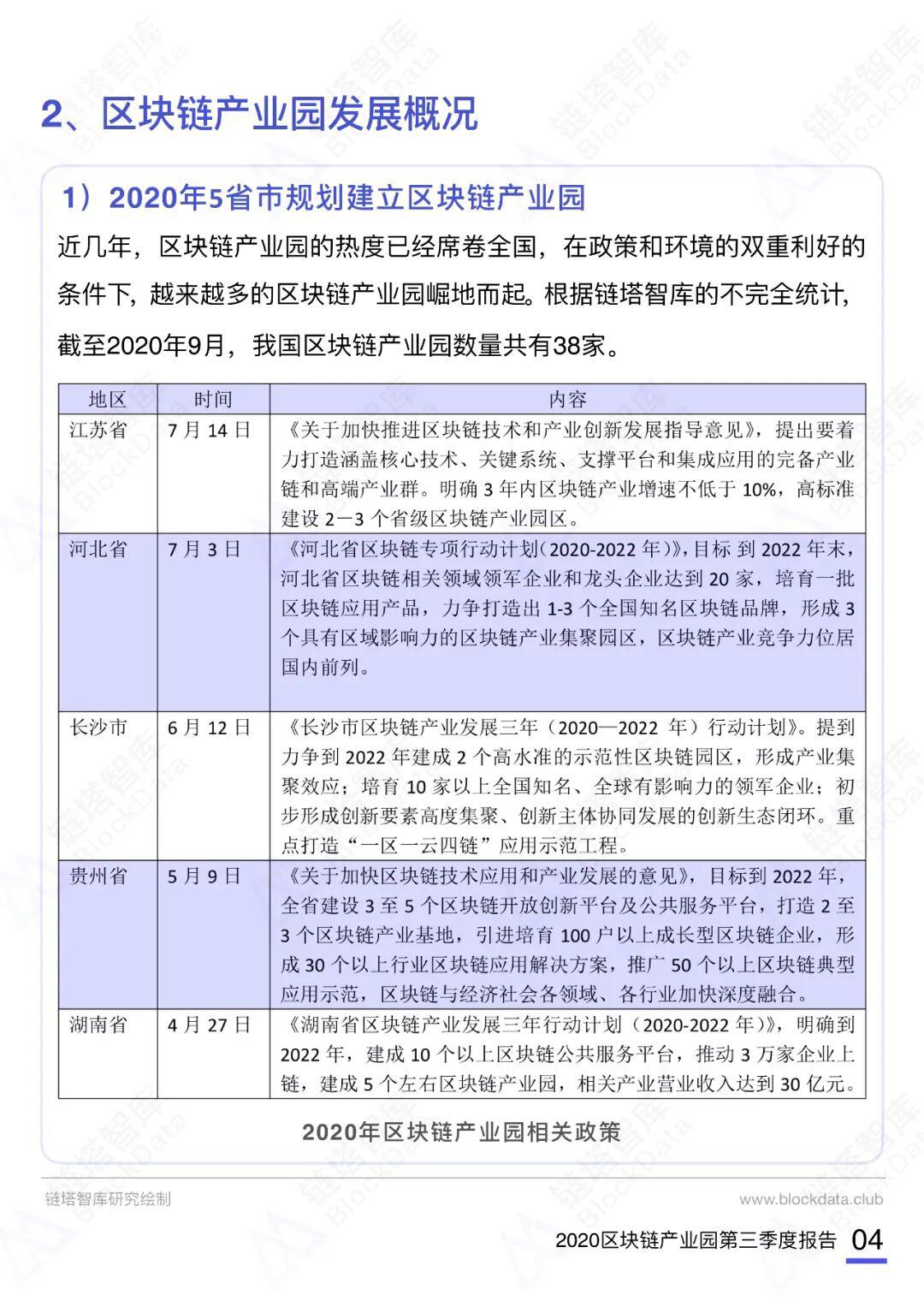 2020第三季度中国区块链产业园报告