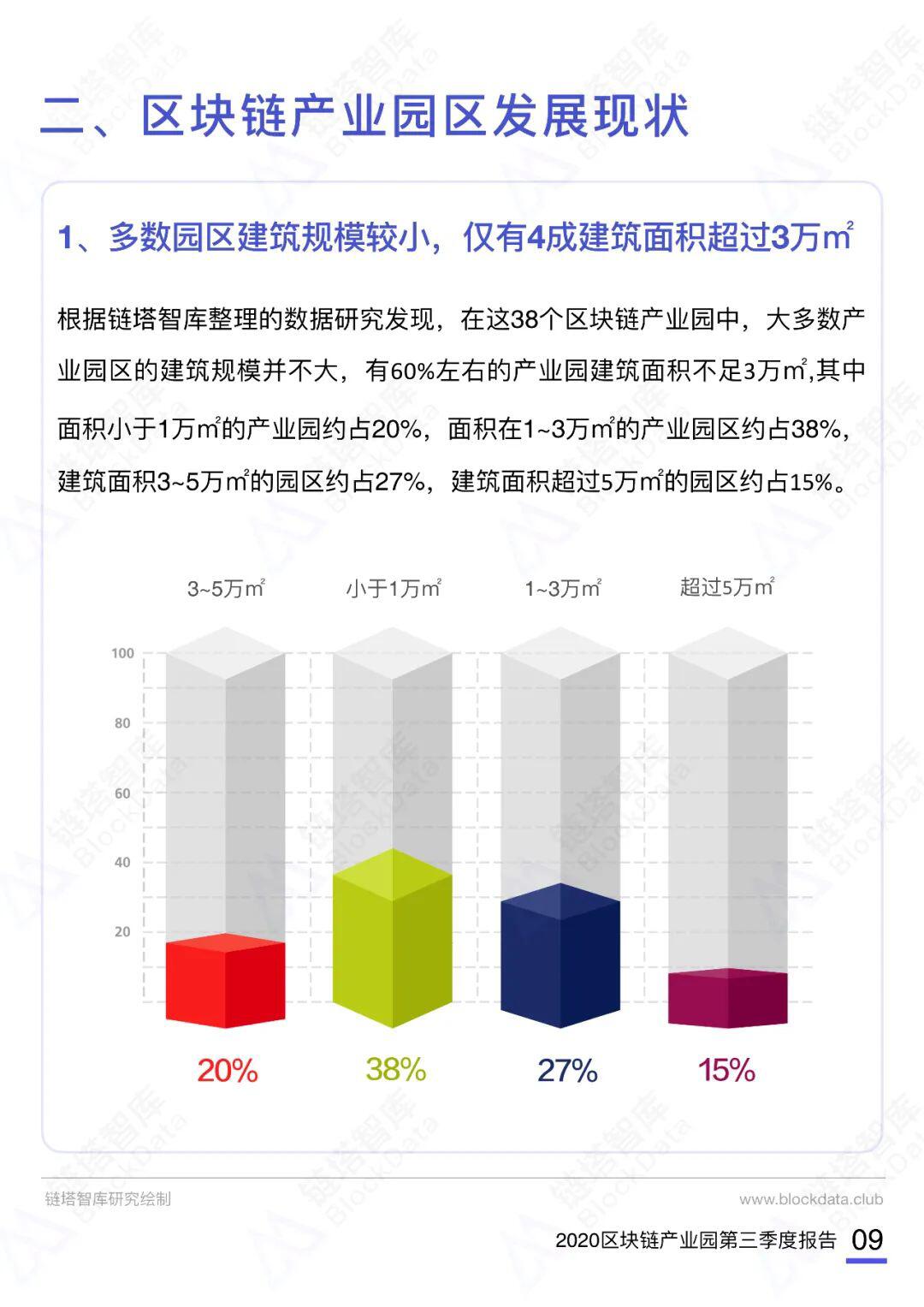 2020第三季度中国区块链产业园报告