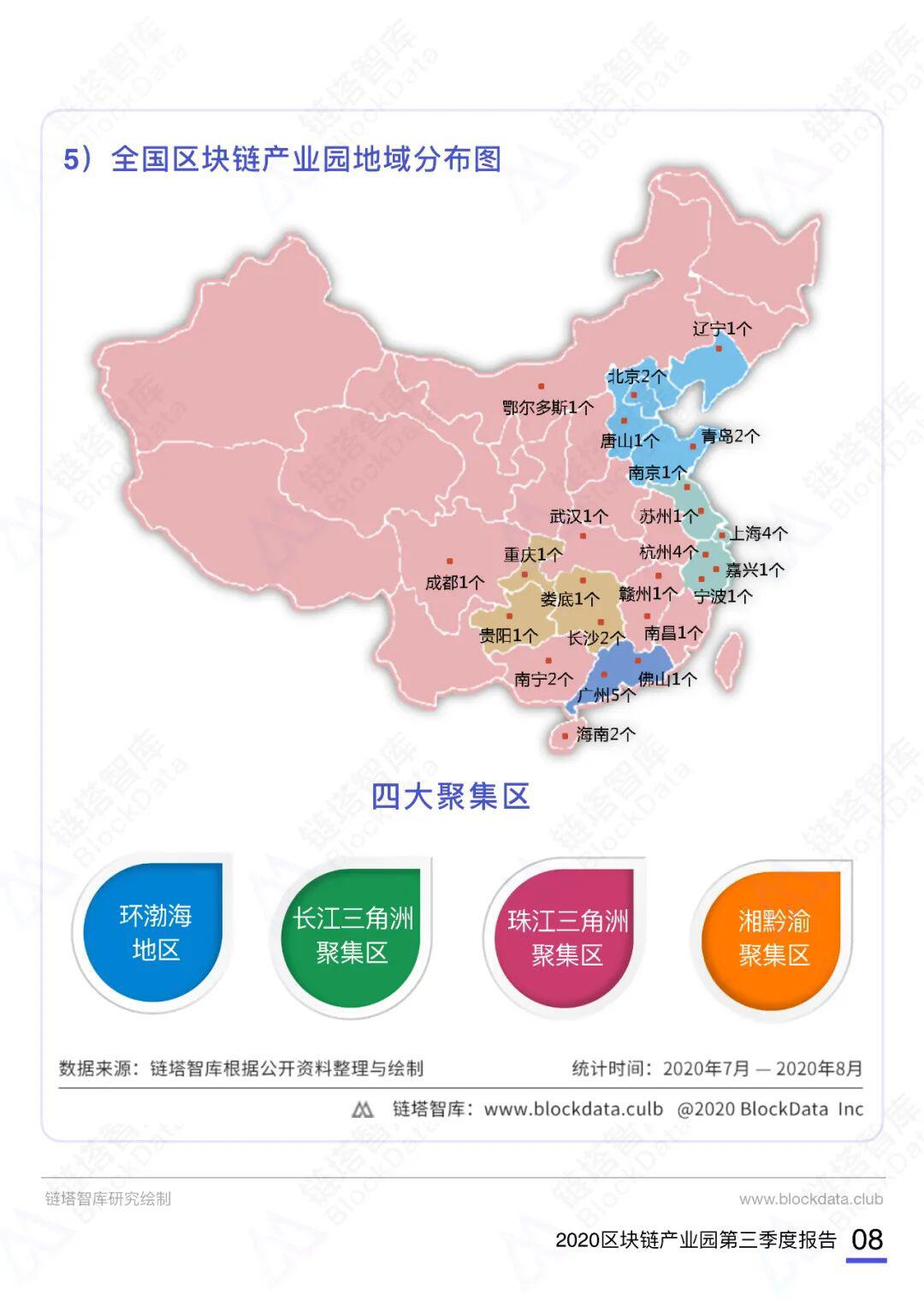 2020第三季度中国区块链产业园报告