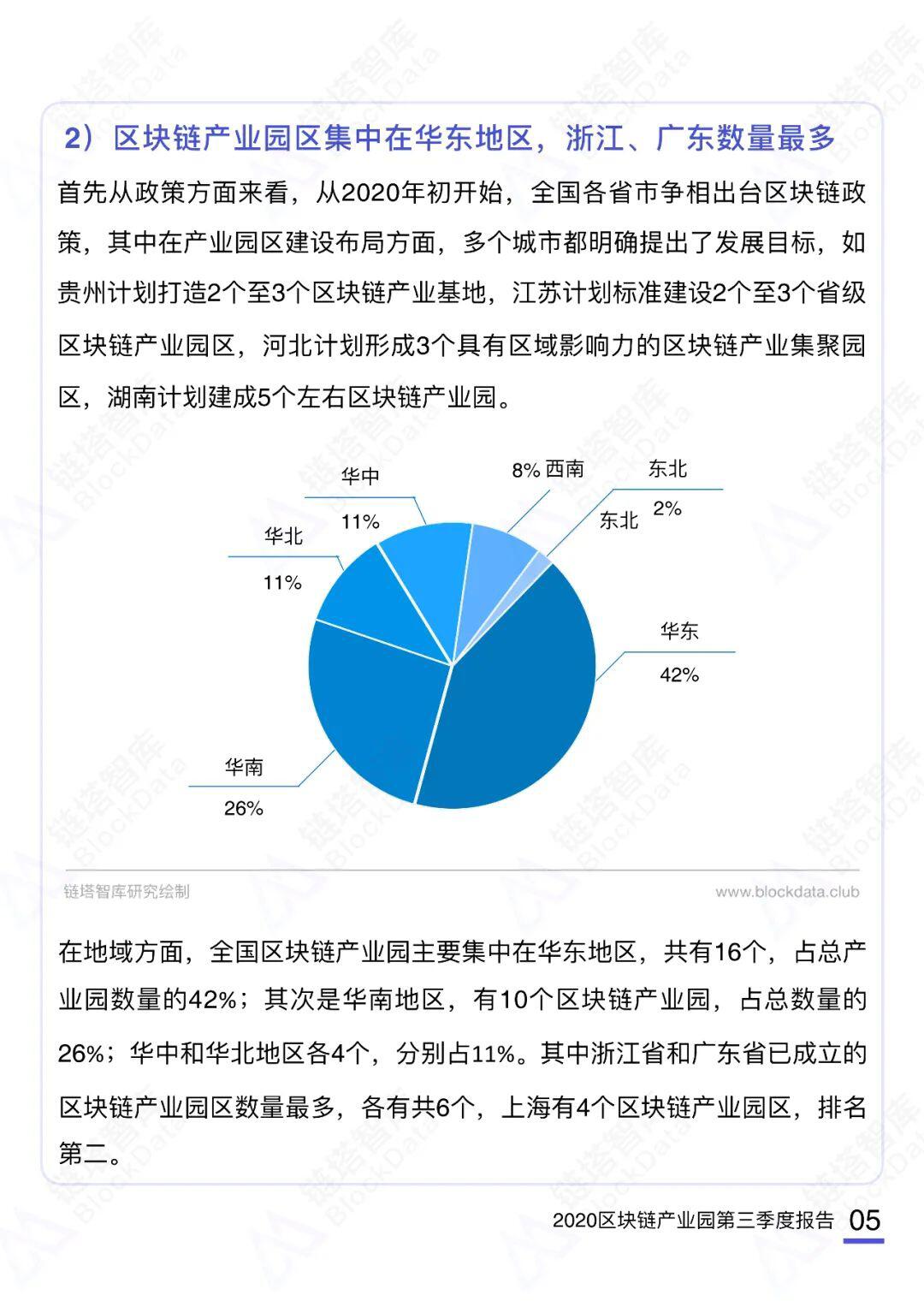 2020第三季度中国区块链产业园报告