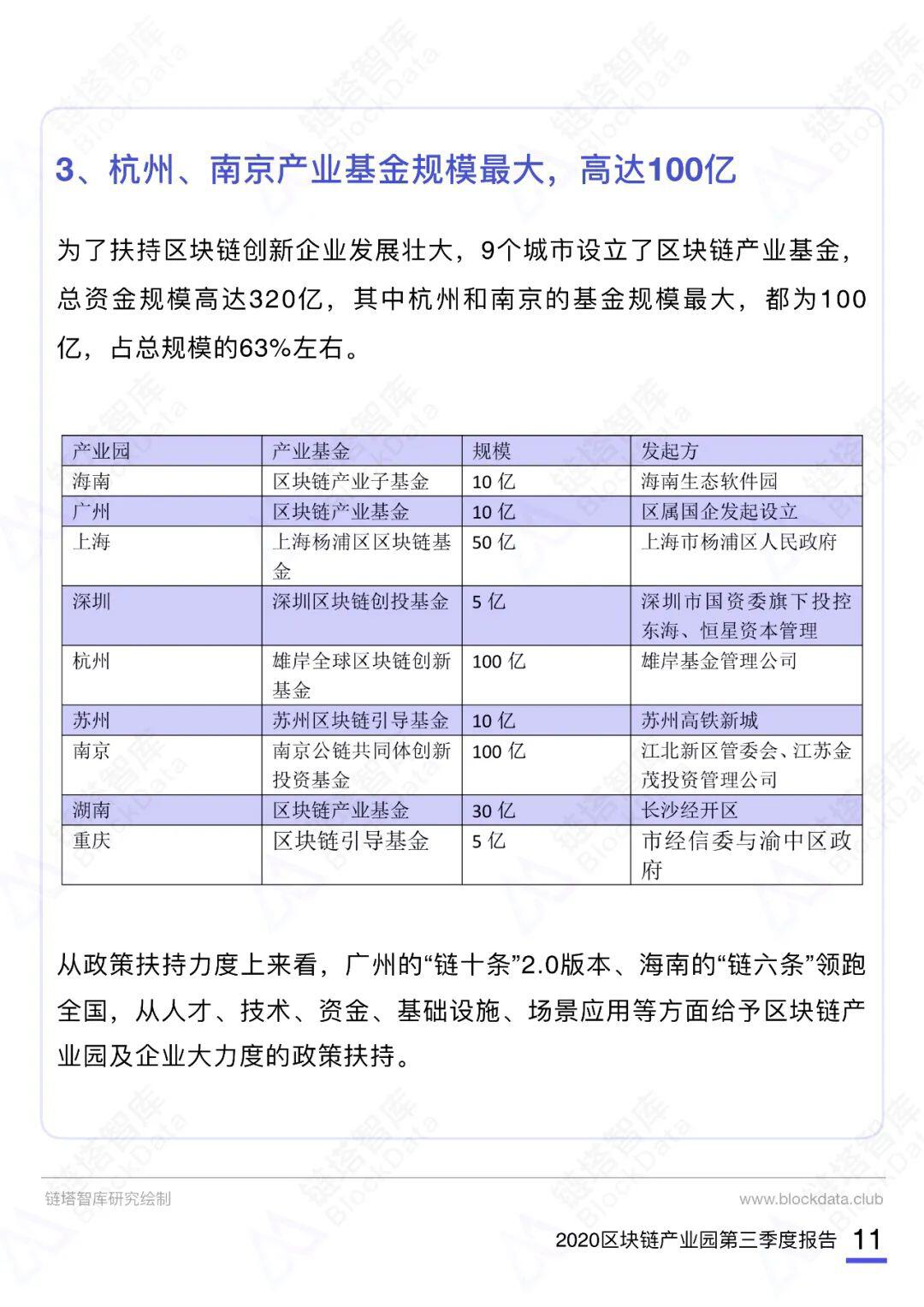 2020第三季度中国区块链产业园报告