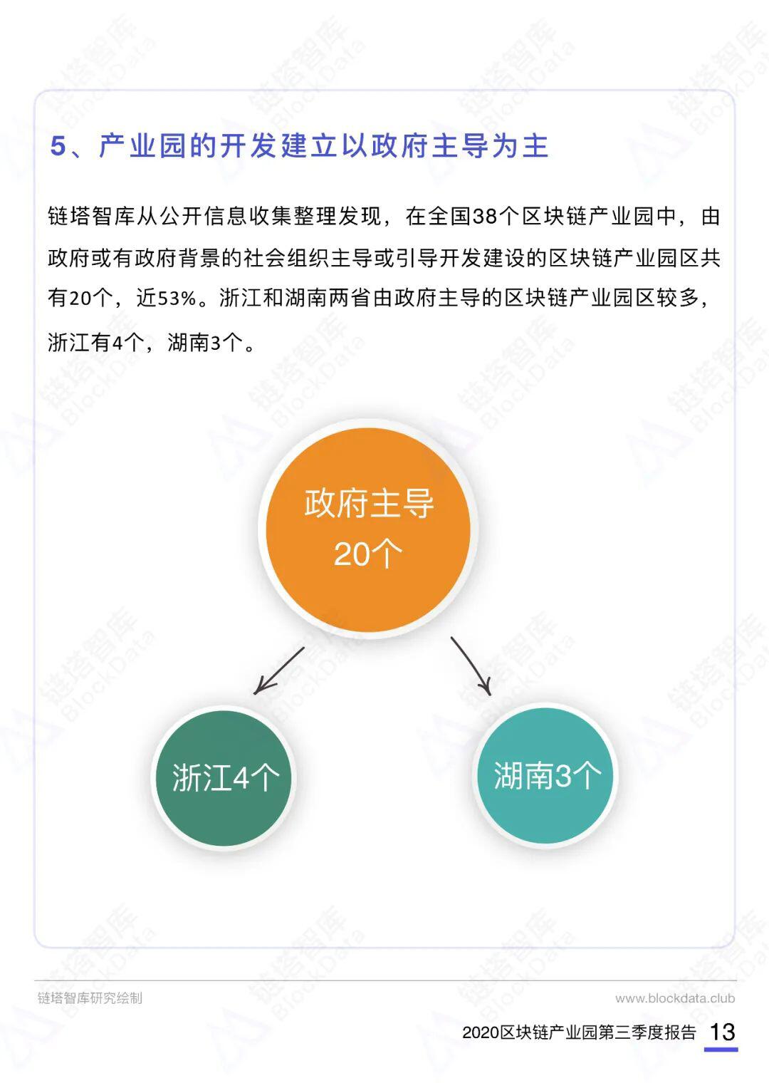 2020第三季度中国区块链产业园报告