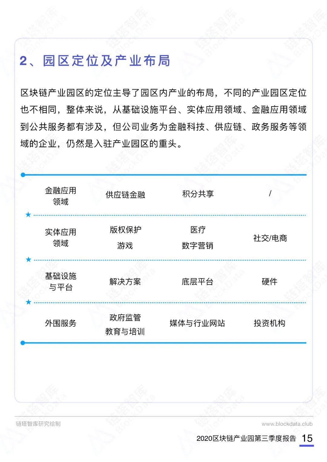 2020第三季度中国区块链产业园报告