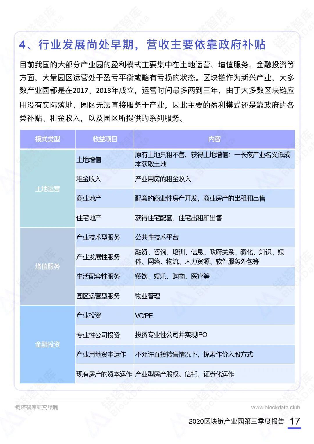 2020第三季度中国区块链产业园报告
