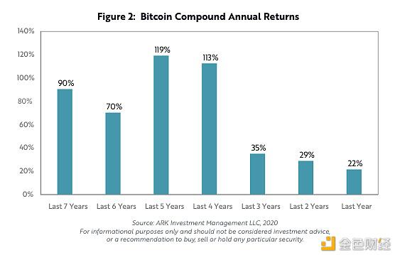 研究报告：BTC还有多大升值潜力？