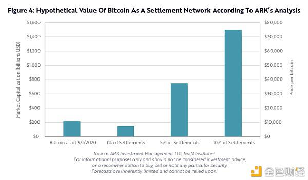 研究报告：BTC还有多大升值潜力？