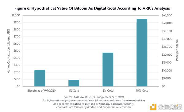 研究报告：BTC还有多大升值潜力？