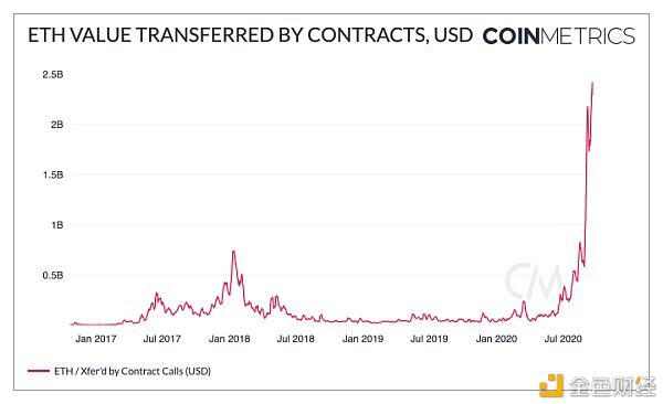 研究报告：BTC还有多大升值潜力？