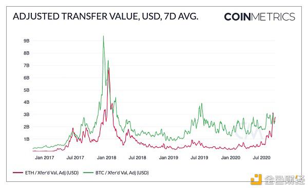 研究报告：BTC还有多大升值潜力？
