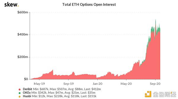 研究报告：BTC还有多大升值潜力？