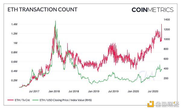 研究报告：BTC还有多大升值潜力？