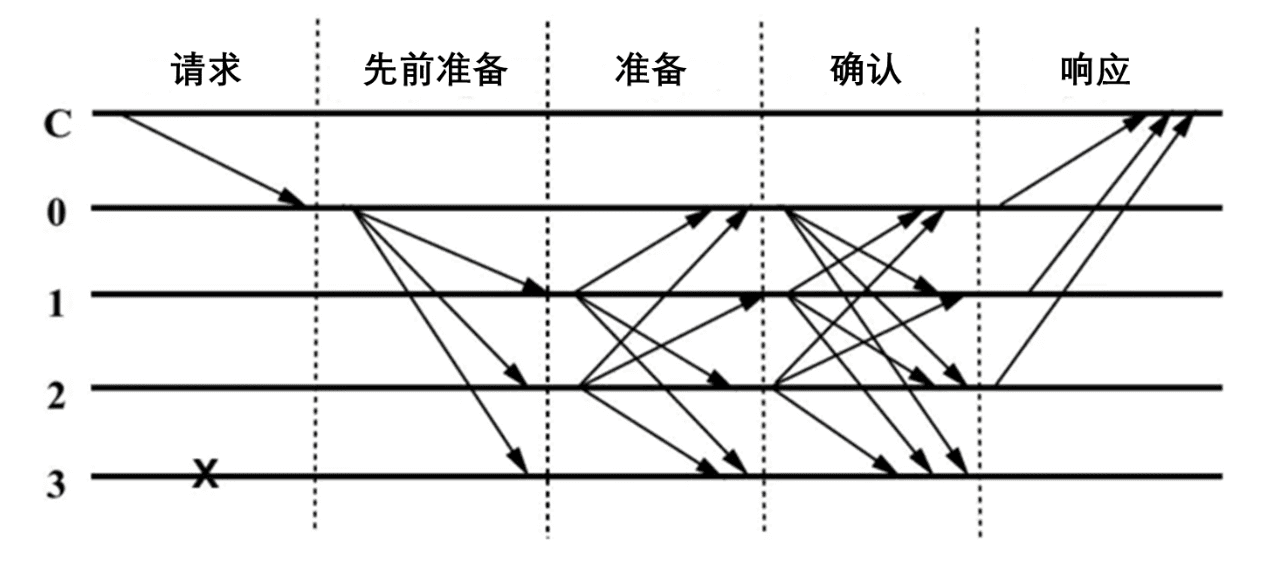 研究报告:“雪崩”为何引起关注?