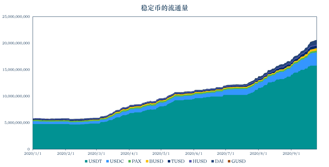MYKEY稳定币报告 :稳定币的流通市值达到206.2亿美元 美国的稳定币监管政策